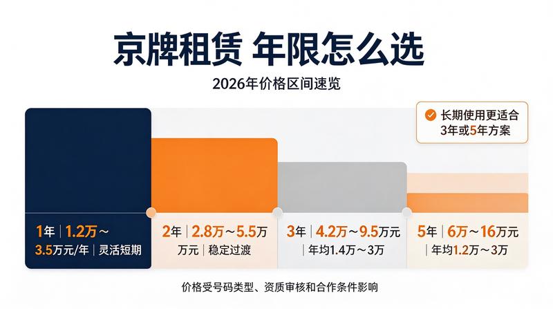 京牌租赁服务