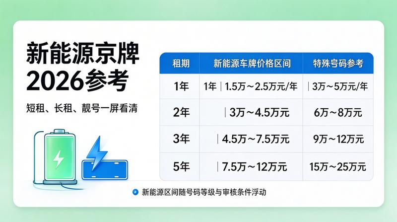 北京交通调控政策