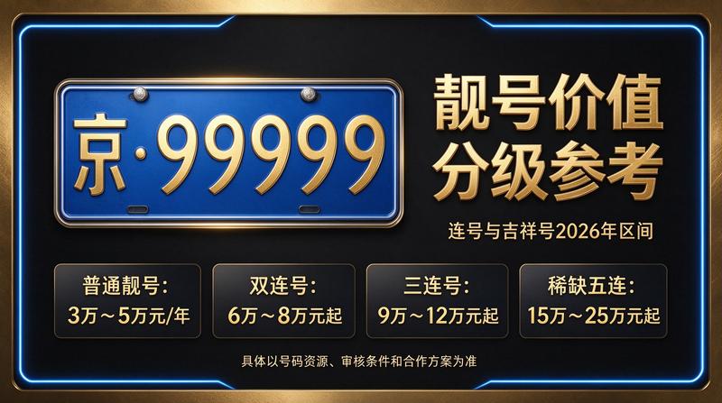 2026年北京京牌租赁服务办公场景